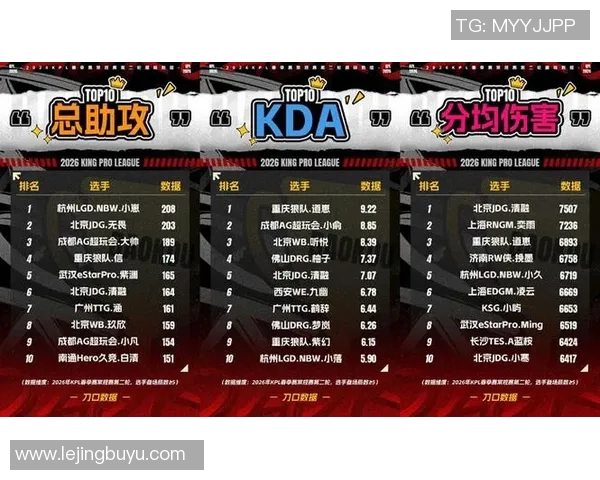 2026电竞新闻JDG在Major赛中的状态分析与表现评估全景解析